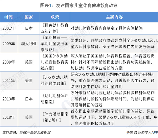 儿童体能训练馆加盟