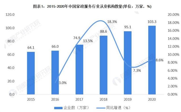 身边家政加盟