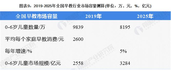 亲子园连锁加盟费