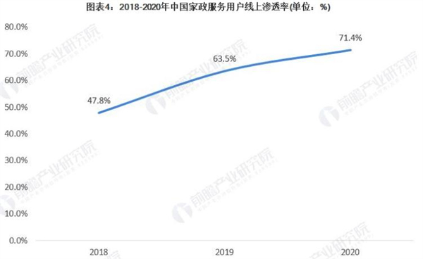 身边家政加盟