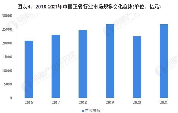 风波庄酒家加盟费