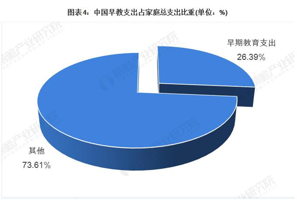 亲子园连锁加盟费