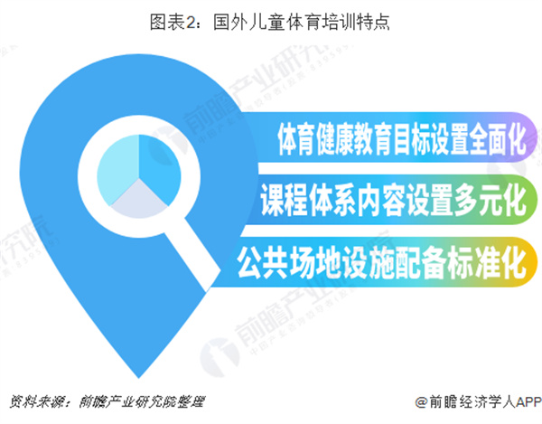 儿童体能训练馆加盟