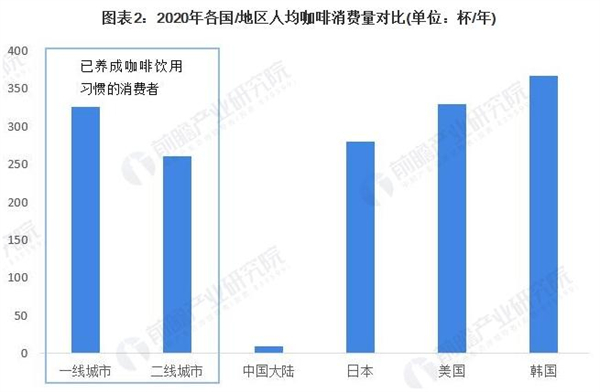 小咖啡屋加盟费