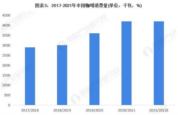 小咖啡屋加盟