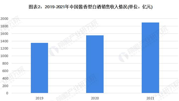 国台酒代理加盟费