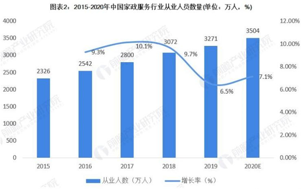 身边家政加盟