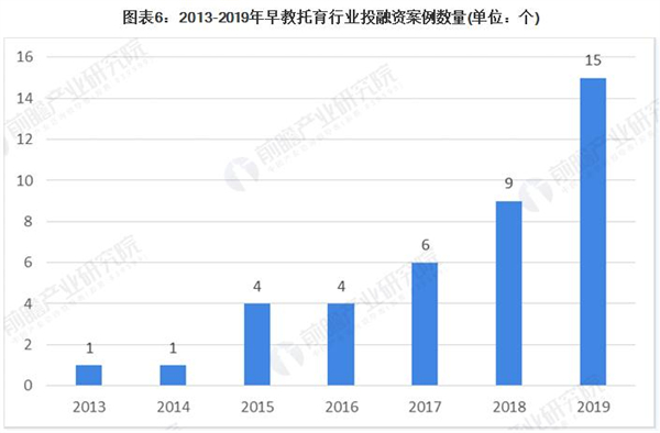 亲子园连锁加盟