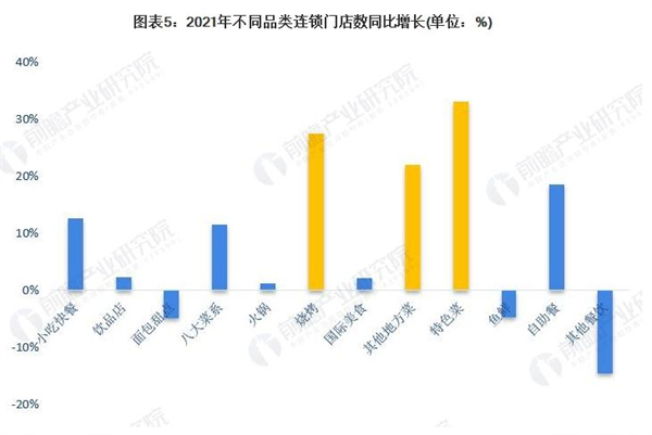 杨井瓦缸小吃加盟费