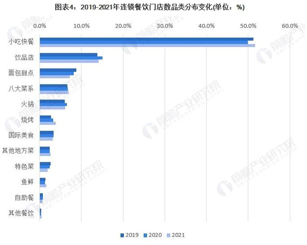 杨井瓦缸小吃