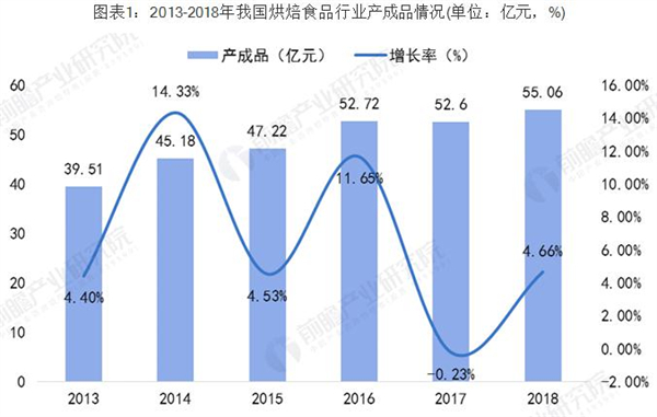 福晶园加盟