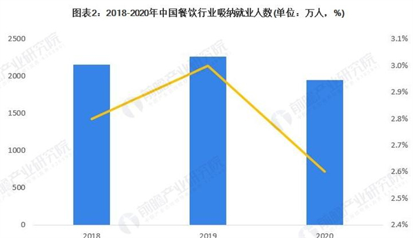 杨井瓦缸小吃加盟费