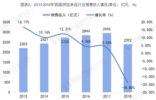 福晶园加盟