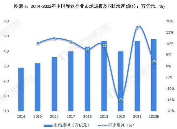 杨井瓦缸小吃加盟