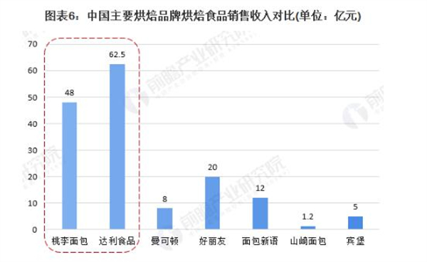 福晶园加盟
