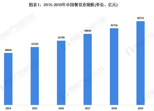 烟波渔港加盟