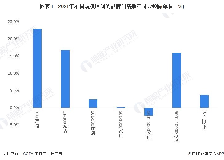 妙馋记酥鱼加盟费