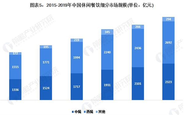 烟波渔港加盟
