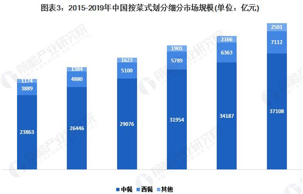 烟波渔港加盟