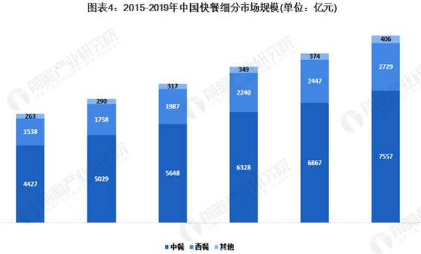 烟波渔港加盟