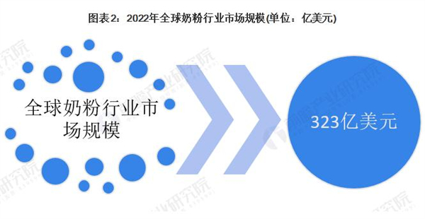 新安琪儿奶粉加盟