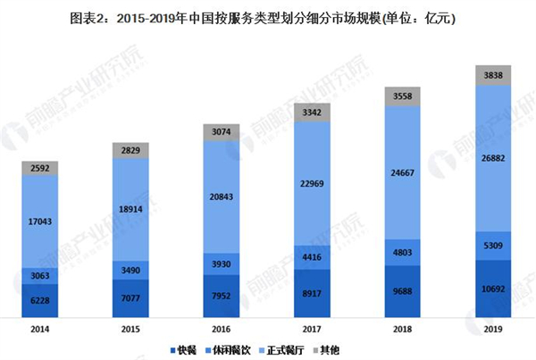 烟波渔港加盟