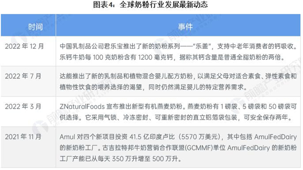 新安琪儿奶粉加盟