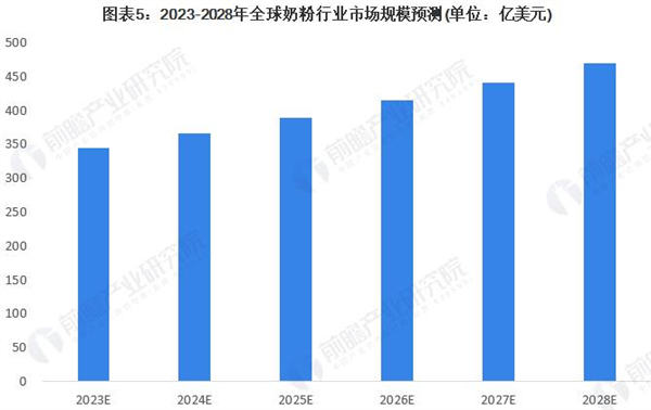 新安琪儿奶粉加盟