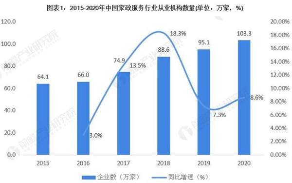 家政天下加盟