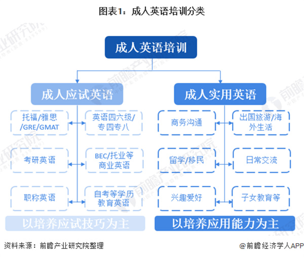 爱思英语加盟