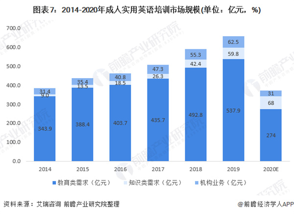爱思英语加盟