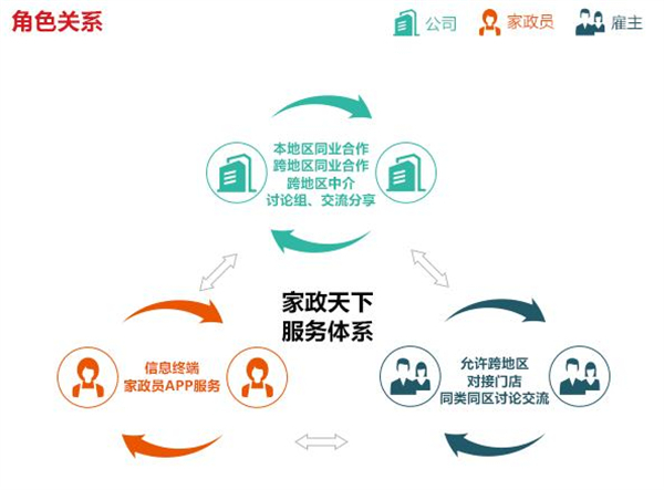家政天下加盟