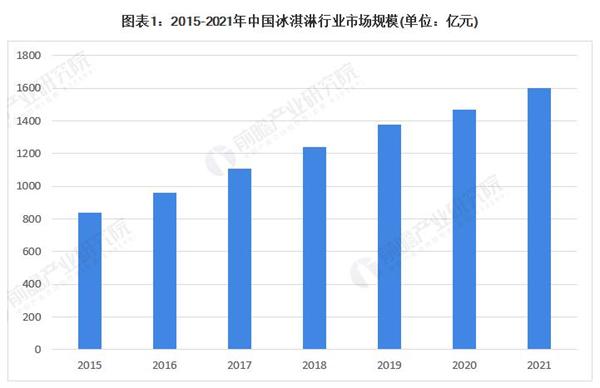 可可多意大利冰淇淋加盟