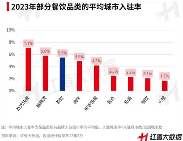 英雄煮麻辣烫加盟