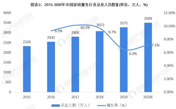 家政天下加盟
