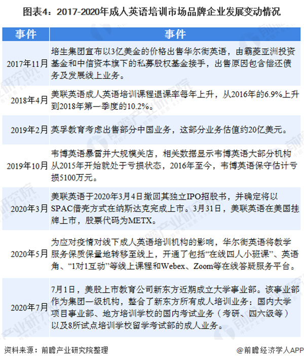 爱思英语加盟