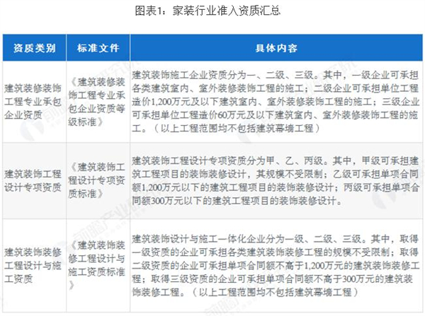 打扮家加盟
