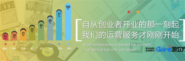 游立方加盟