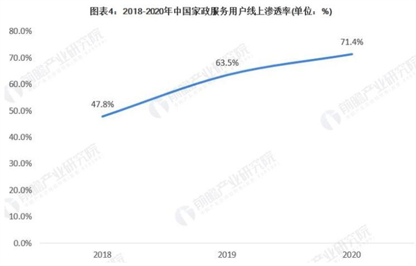 家政天下加盟