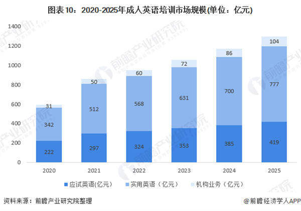 爱思英语加盟