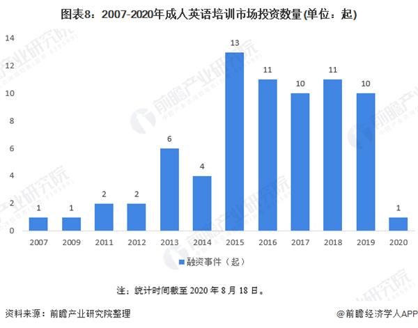爱思英语加盟