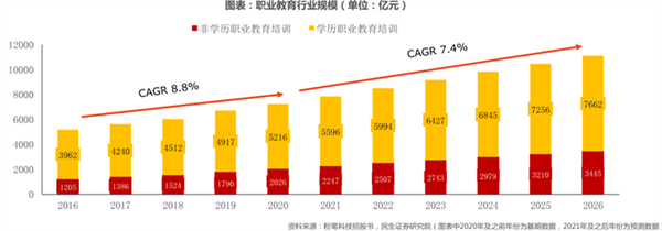 清大远程教育网加盟费