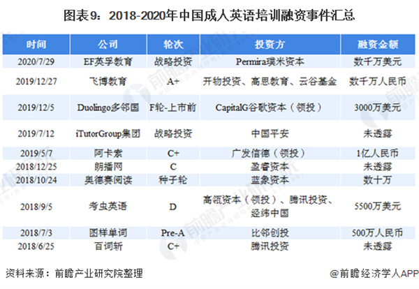 爱思英语加盟