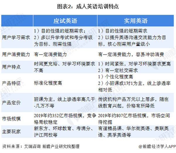 爱思英语加盟