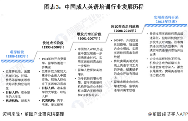 爱思英语加盟