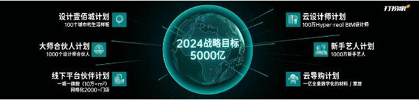 打扮家加盟