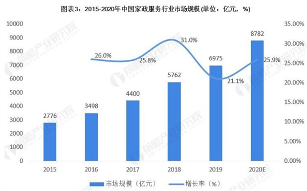 家政天下加盟