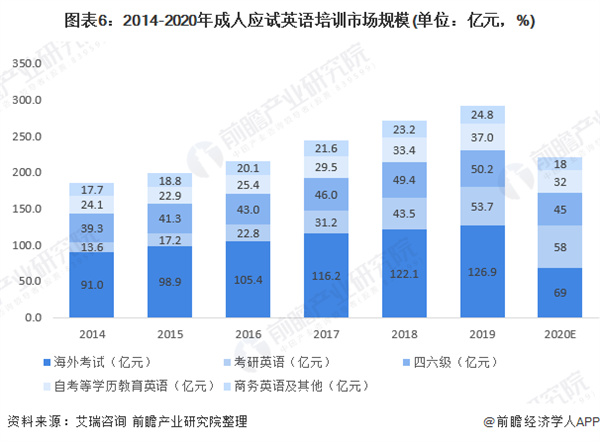 爱思英语加盟
