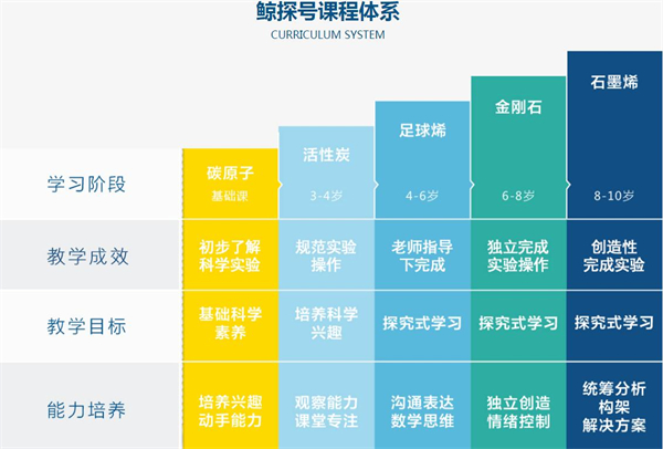 鲸探号