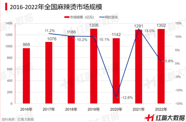 英雄煮麻辣烫加盟